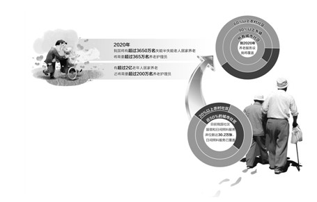 我国社区养老“短板”:设施薄弱服务单一人才匮乏