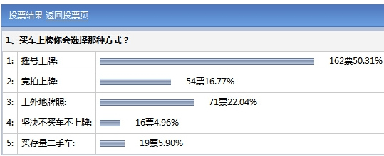 �����²���A���ѹ��в�Ʊ���������Լ��ҡ��