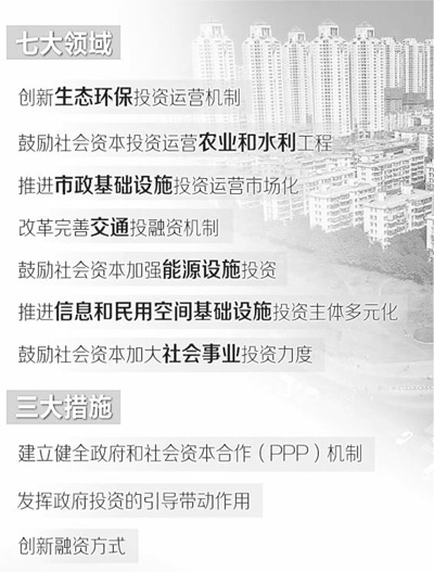 ������������ʽ�������ʱ�Ͷ�ʻ�����ź�