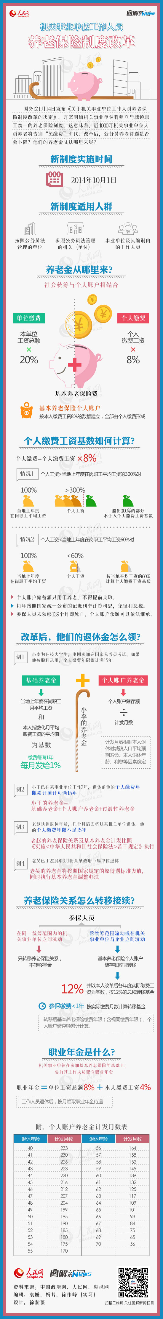 һͼ����������ҵ��λ������Ա���ϱ����ƶȸĸ�