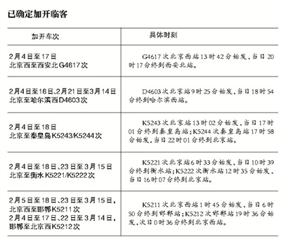 ���˼ӿ��巽���ٿ��������绰��ƱԤ����Ϊ20��