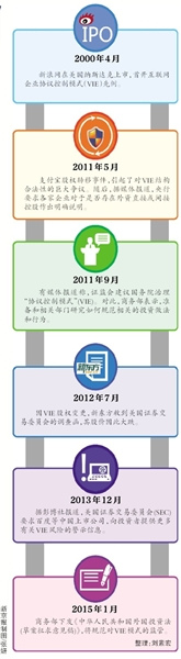 ���Ͷ�ʷ��ݰ�������ٶȰ���������׼�������