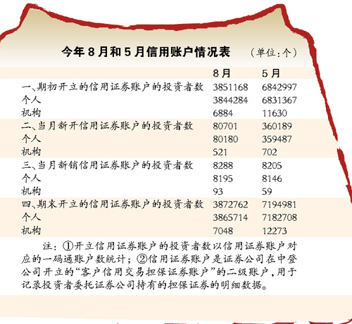 投资者紧急卖股蒙受损失券商服务打折扣备受质疑