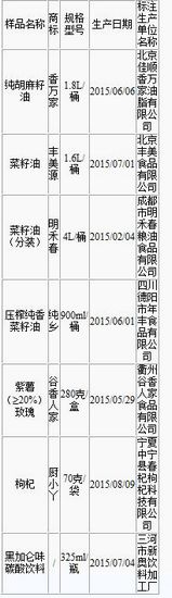 北京今起全市停售7批食品涉及4批食用油