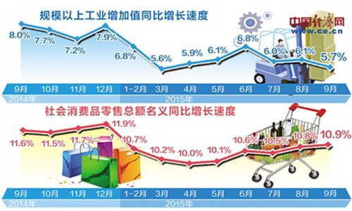 ��ҵ�������Ժδ�����������Ѹ�ٳɳ�����Ч������