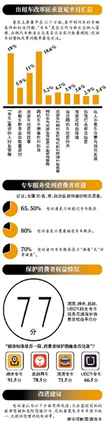 交通部辟谣多数人支持取缔专车:子虚乌有