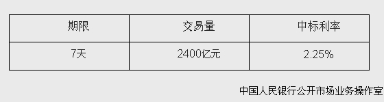 ���п�չ��ع����ܾ�Ͷ��6800��Ԫ����ʷ�¸�