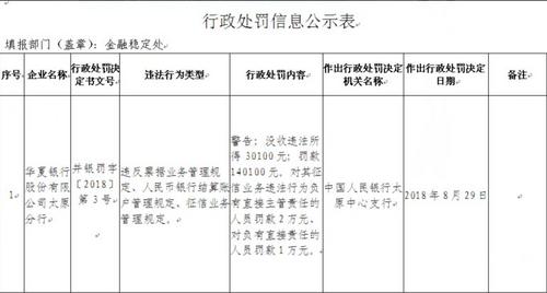 ��������̫ԭ����Ʊ��ҵ�������Υ�����������ⷣ