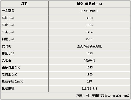 别克新君威将产16t车型预计售价1659万