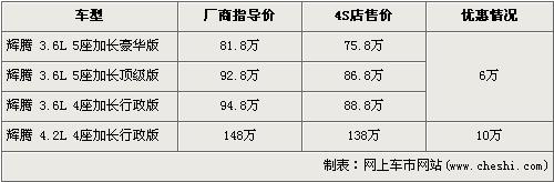 大众辉腾最高优惠10万最低售价758万