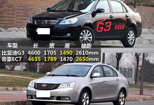 ����Ʒ�Ƶ����� ���ǵ�G3�Աȵۺ�EC7