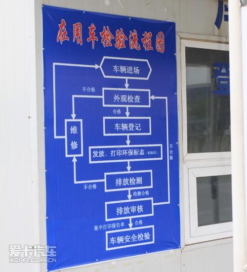 图解流程手把手教你去验车图3