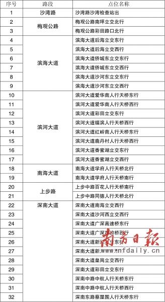深圳新增电子眼抓拍大货车冲禁令
