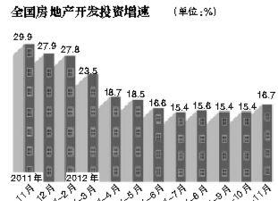 11月全国房租同比涨2.9%