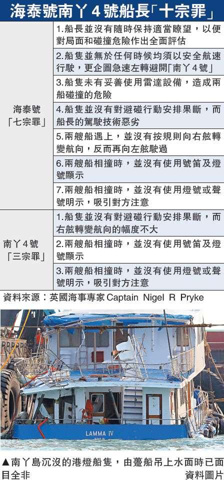 南丫岛沉没的港灯船只,由趸船吊上水面时已面目全非。