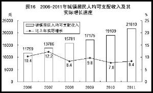 中央农村工作会:收入差距过大制约实现小康