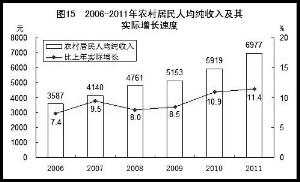 中央农村工作会:收入差距过大制约实现小康