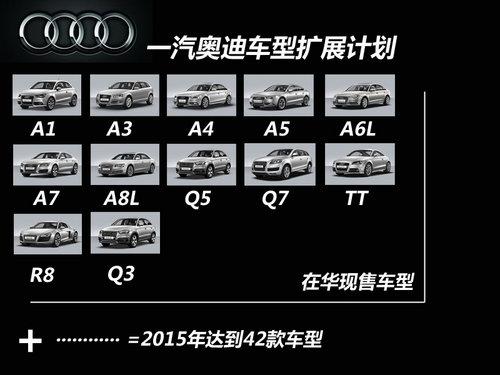 42款车/产销70万辆 一汽奥迪2015年战略
