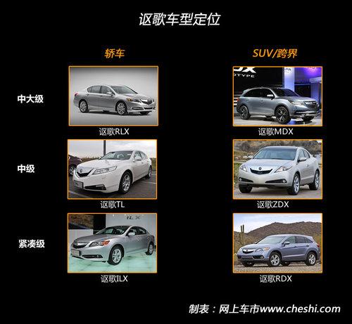 �콢RLX����½���� ک��2013���³��滮