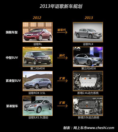 �콢RLX����½���� ک��2013���³��滮