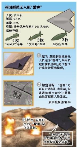 据英国媒体28日报道,英国最新研制的无人战斗机“雷神”将在未来几周内首飞,据悉这款无人机将会首先部署在非洲的反恐战场上。