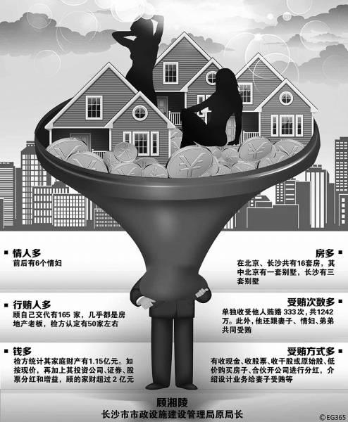 2012年12月24日,长沙市市政设施建设管理局原局长顾湘陵被衡阳市中级人民法院一审判处无期徒刑。
