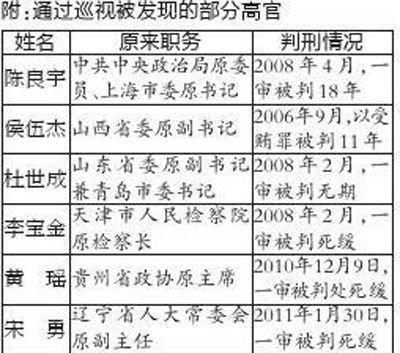 ý���������Ѳ�������������참ֻ���ϱ���