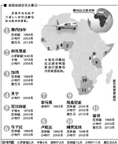 奥巴马:中国未威胁美在非利益 对非投资是好事
