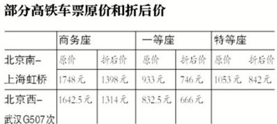 京沪京广高铁一等座可打折