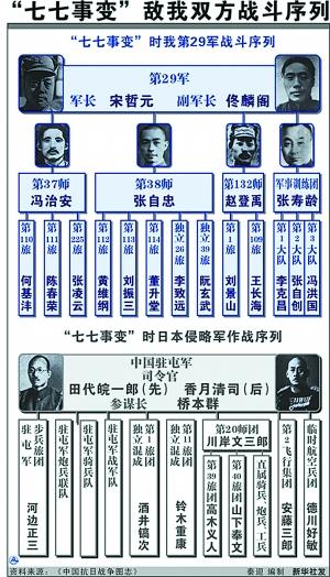 七七事变若干问题辨析我们纪念的应是七七抗战