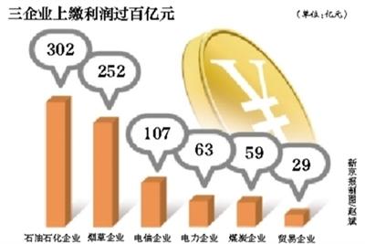昨天,记者从多个渠道获悉,中央部门或于明日向社会公开2012年决算报告。这意味着,新一轮中央部门去年的“账本”即将揭开面纱。
