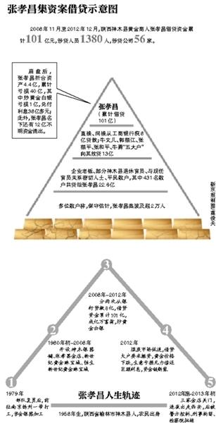 部分散户签名按指纹统计受损数额。