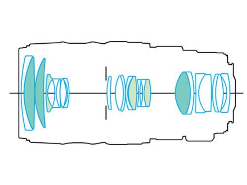 ����佹��Ȧ��ͷ ����28-300mm������ 