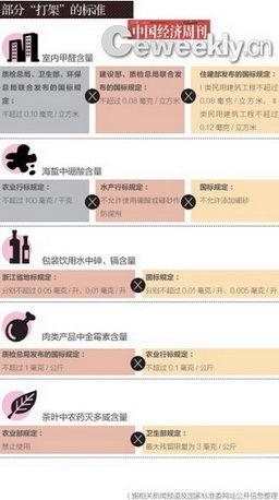 �й���׼�����