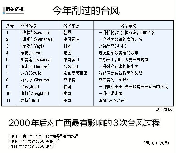 14���籩��������ֱϮ�˹� 