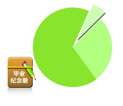 本一本二学生都进了纪念册