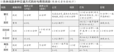 ����೵��ȷ�����˶�����λ�����Ա���߷�Ĺ�������������˺ܶࡣ����ʱ�������ű���