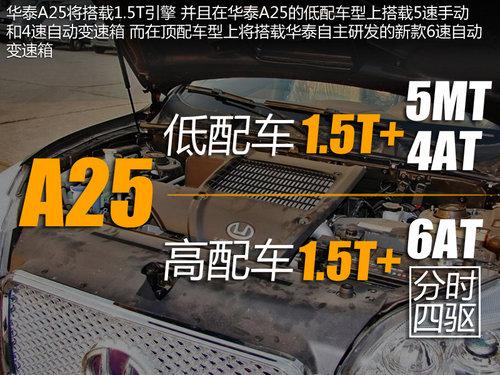 1.5T引擎+四驱系统华泰3款新车相继上市
