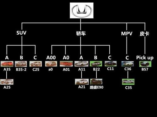 华泰未来两年新车计划 将推新款SUV车型