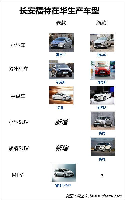 �������س��ͻ��� �¿�S-MAXδ��������