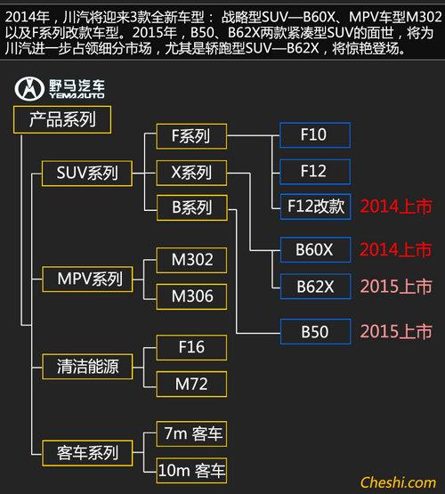 �����桰����X6������ ����5���ذ��³�