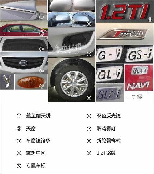 ���˫��� ���ǵ�L3 1.2T���͵����ع�