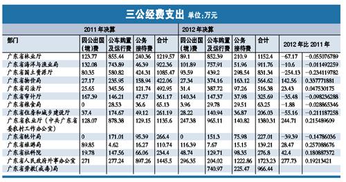 ũҵ�������˾�����5.8��