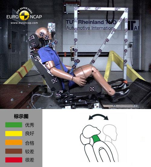 ���Դ�6-Wagon��ײ���� Ӥ������������