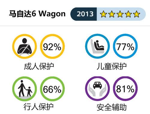 ���Դ�6-Wagon��ײ���� Ӥ������������