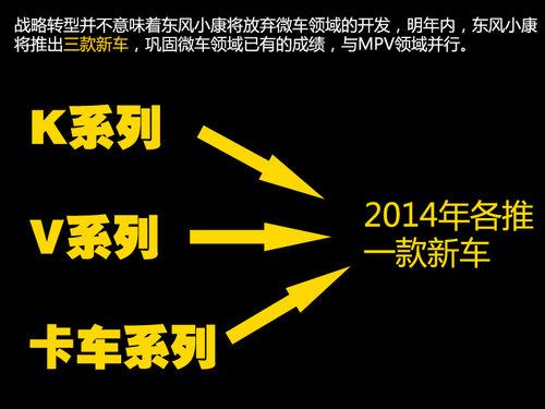 明年将推5款新车 解析东风小康战略布局