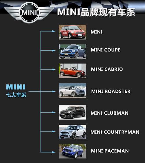 ��MINI�����뻪 2020���Ʒ����10����ϵ