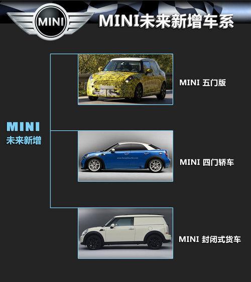 ��MINI�����뻪 2020���Ʒ����10����ϵ