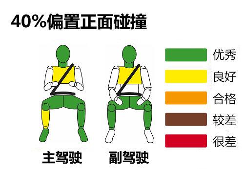 ���Դ�6-Wagon��ײ���� Ӥ������������