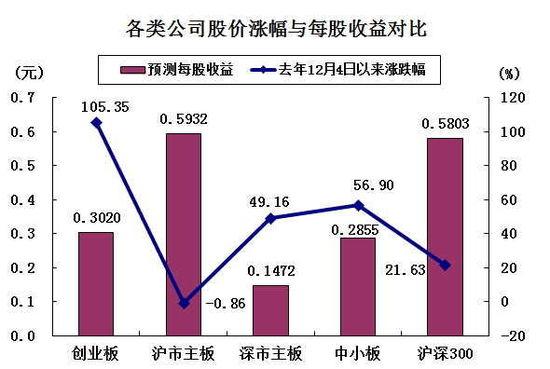 ҵ�����Ƿ���ƥ�� ��ҵ���񻰻��ܳŶ�ã�